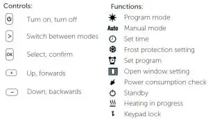 FIG 11 Operation Instructions