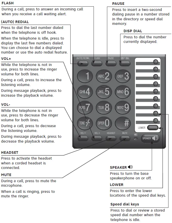 at t Two-line Corded Telephone ML Quick reference guide 2