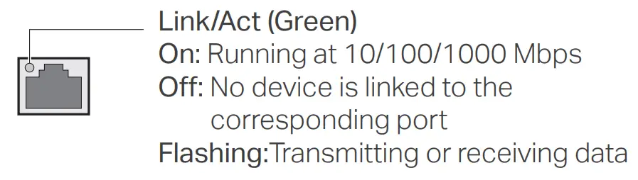 tp link TL RP108GE 8 Port Gigabit Managed Reverse PoE Switch - Link