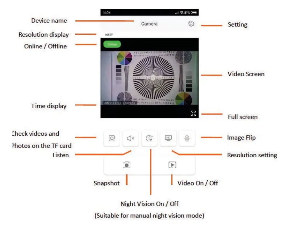 PRED TOKK CAM S6 - Connected device interface