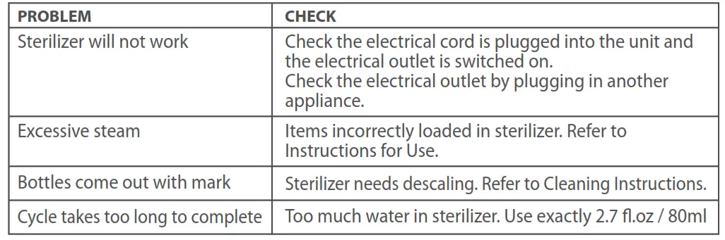 Electric Steam Sterilizer Leaflet # 0522200 - PROBLEM SOLVING