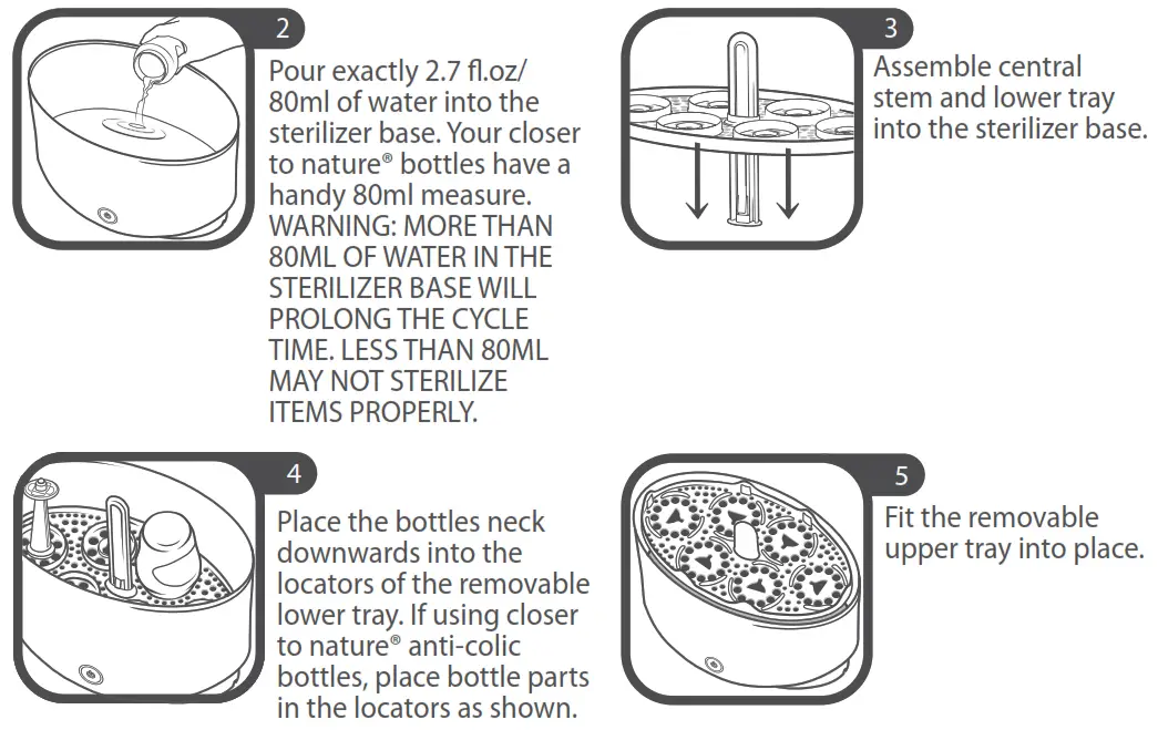 Electric Steam Sterilizer Leaflet # 0522200 - USING THE ELECTRIC STEAM STERILIZER