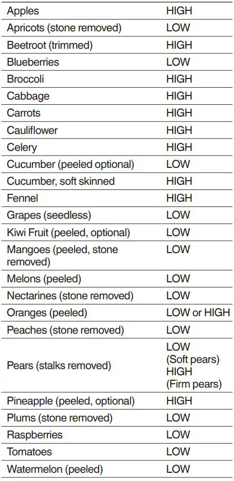 Sage BJE430 the Nutri Juicer Cold User Guide - SPEED SELECTOR GUIDE