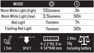 OLIGHT-Obulb-55-Lumens-4-Mode-Orb-Night-Light-Specifications