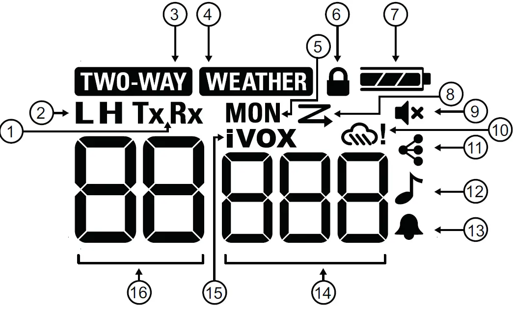 Getting to Know Your Radio-1