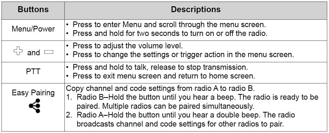Getting to Know Your Radio-2