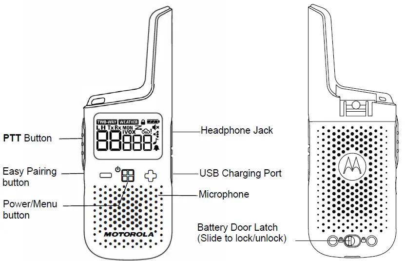 Getting to Know Your Radio