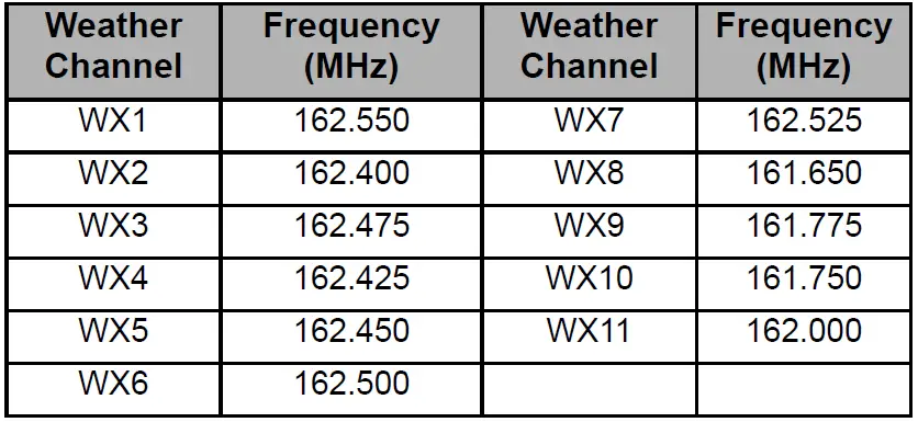 Weather Channel Frequencies
