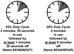 PITTSBURGH AUTOMOTIVE 60344 Remote Controlled Electric Hoist - CLOOK