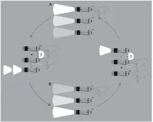 LED LENSER F1R Rechargeable LED Flashlight - Operation