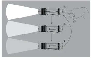 LED LENSER F1R Rechargeable LED Flashlight - Using the Lighting Functions 1