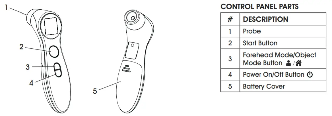 OVERVIEW OF CONTROLS