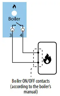 SALUS Wiring Centre 24V 8-Zones KL08NSB- control output
