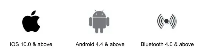 Working condition requirement for mobile phone