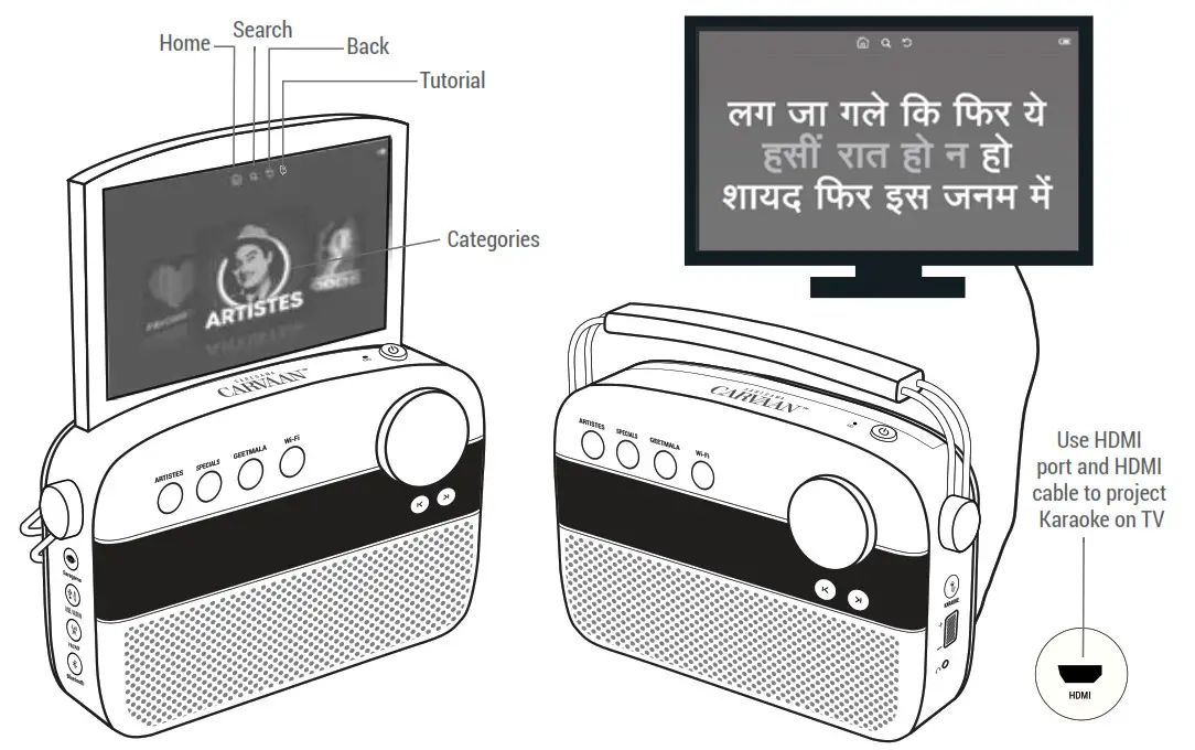 SAREGAMA CARVAAN KARAOKE - KARAOKE MODE 1