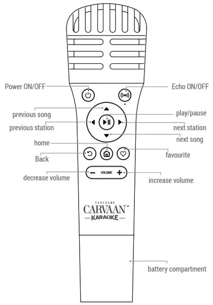 SAREGAMA CARVAAN KARAOKE - KARAOKE MODE 2