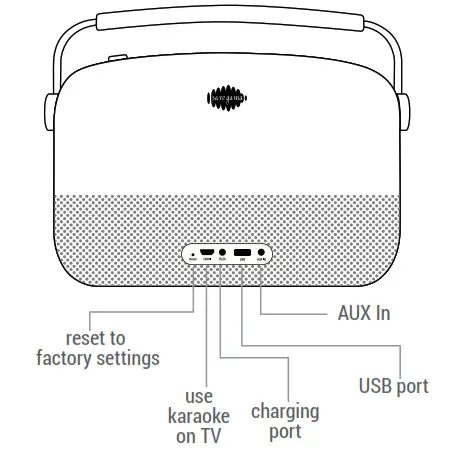 SAREGAMA CARVAAN KARAOKE - SAREGAMA MODE 2