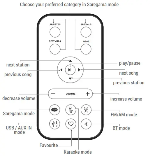 SAREGAMA CARVAAN KARAOKE - SAREGAMA MODE 3