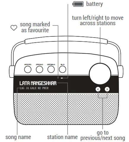 SAREGAMA CARVAAN KARAOKE - SAREGAMA MODE 6