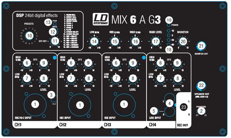 LD SYSTEMS LDMIX62AG3 LD MIX G3 Active 2-Way Loudspeaker with 4-Channel Mixer fig1
