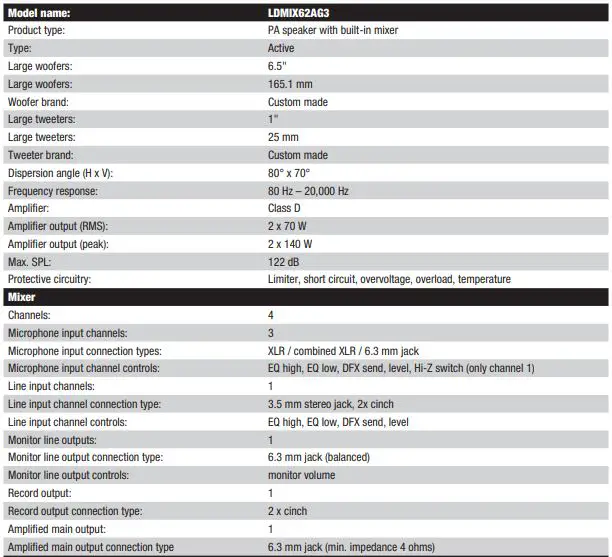 LD SYSTEMS LDMIX62AG3 LD MIX G3 Active 2-Way Loudspeaker with 4-Channel Mixer fig10