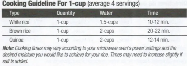 goodcook 8745 Microwave Rice Cooker fig2