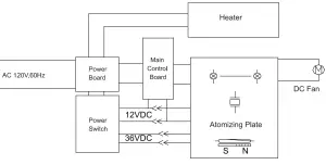 ELECHOMES SH8820 Humidifier - diagram 2