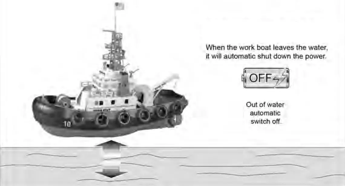 HENG LONG 3810 63cm 2 4G RC Boat Paddle with Water Cooling Toy-fig13