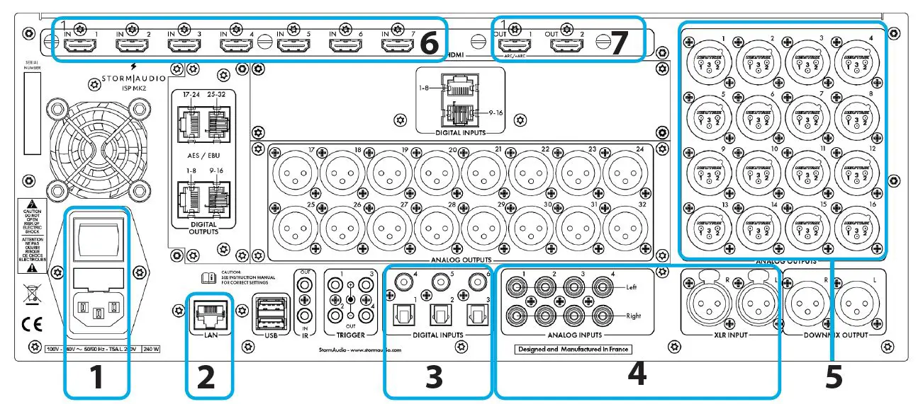 INPUTS AND OUTPUTS CONNECTION