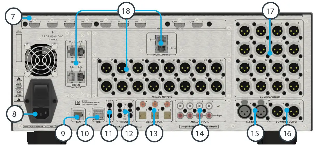 PANELS OVERVIEW 2