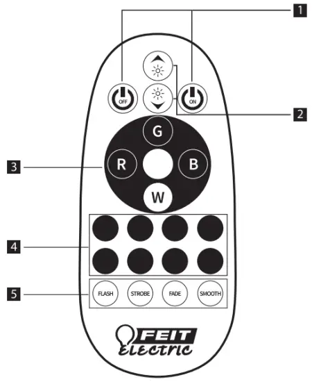 REMOTE CONTROL OVERVIEW
