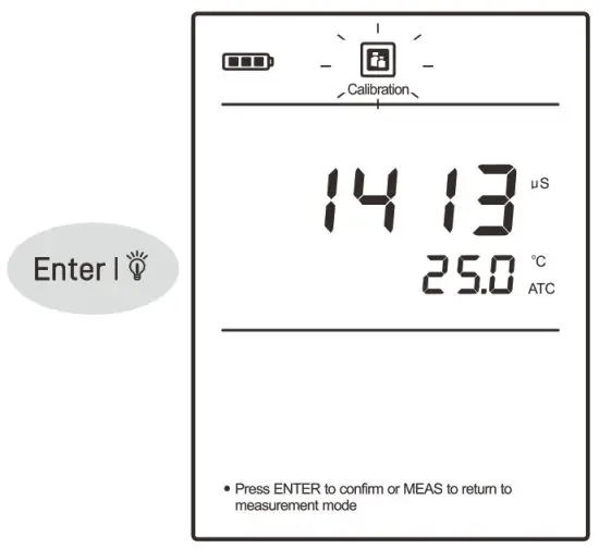 BANTE 520 Portable Conductivity Meter -When the reading