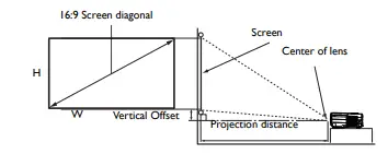 BenQ Digital Projector Installation