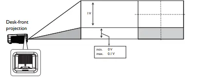 BenQ Digital Projector Shifting the projection lens