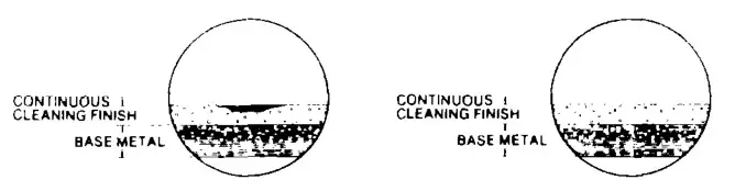 MAYTAG 4348340 Free Standing Gas Range - OVEN CLEANING 2