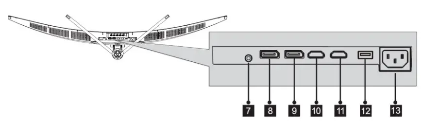 MONOPRICE 43305 49 Inch Curved Gaming Monitor - Connections