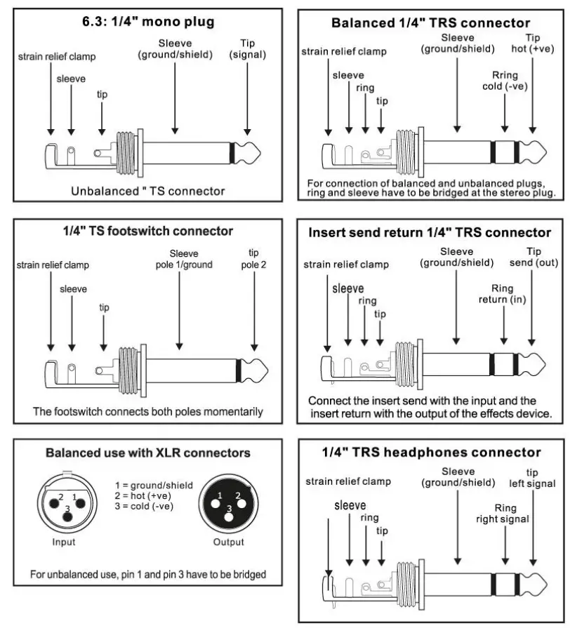 Power Dynamics 172.624 PDM S1204 12 Channel Professional Analog Mixer - CABLE CONNECTIONS