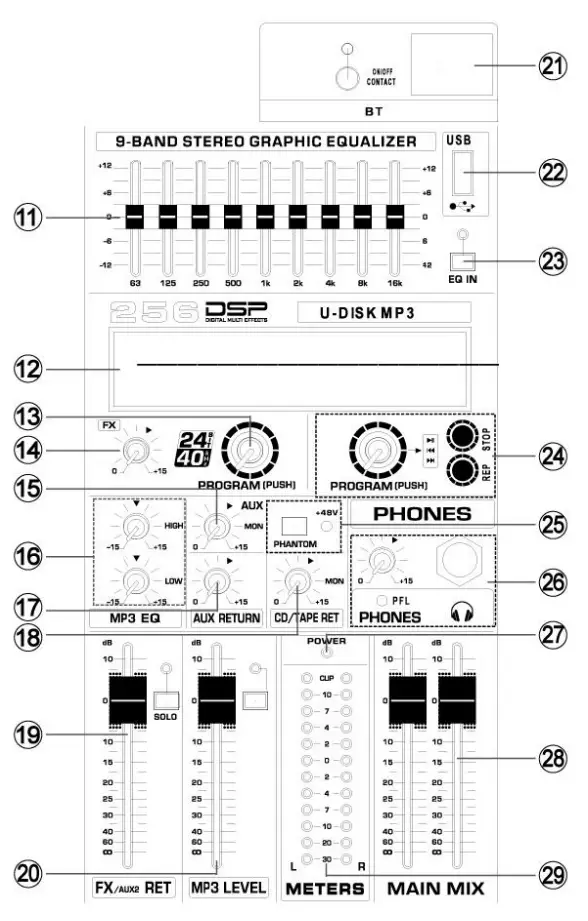 Power Dynamics 172.624 PDM S1204 12 Channel Professional Analog Mixer - CONTROL ELEMENTS 2