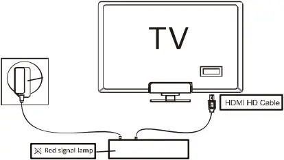 A870II - Diagram of Connecting with TV 1