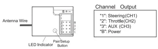 FIG 2 TRANSMITTER AND RECEIVER DIAGRAMS.JPG