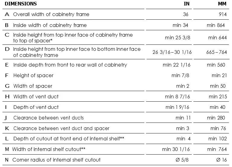 FISHER-PAYKEL-RB36S-Integrated-CoolDrawer-Multi-Temperature-Drawer-fig16