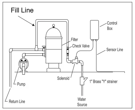 Figure 2. K-2100 Installation