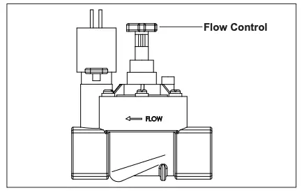Figure 5. Valve Flow Controller