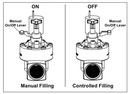 Figure 6. Manual Valve Lever
