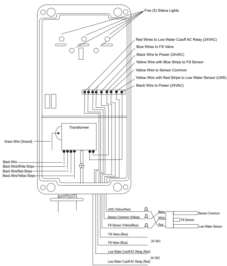 Figure 7. Control Box Wiring