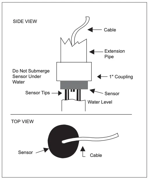 Figure 8. Slip Sensor on Static Pipe