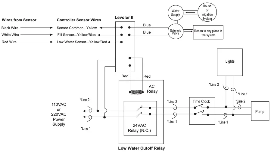 Low Water Cutoff Relay
