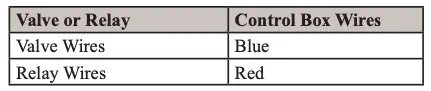 Table 4. Valve and Relay Connections