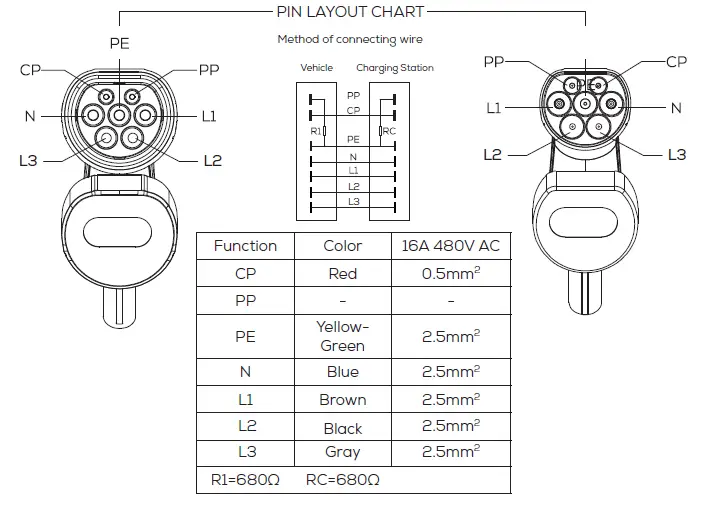 Norauto-PM7294-Charging-Cable-for-Electric-Vehicle- fig 3
