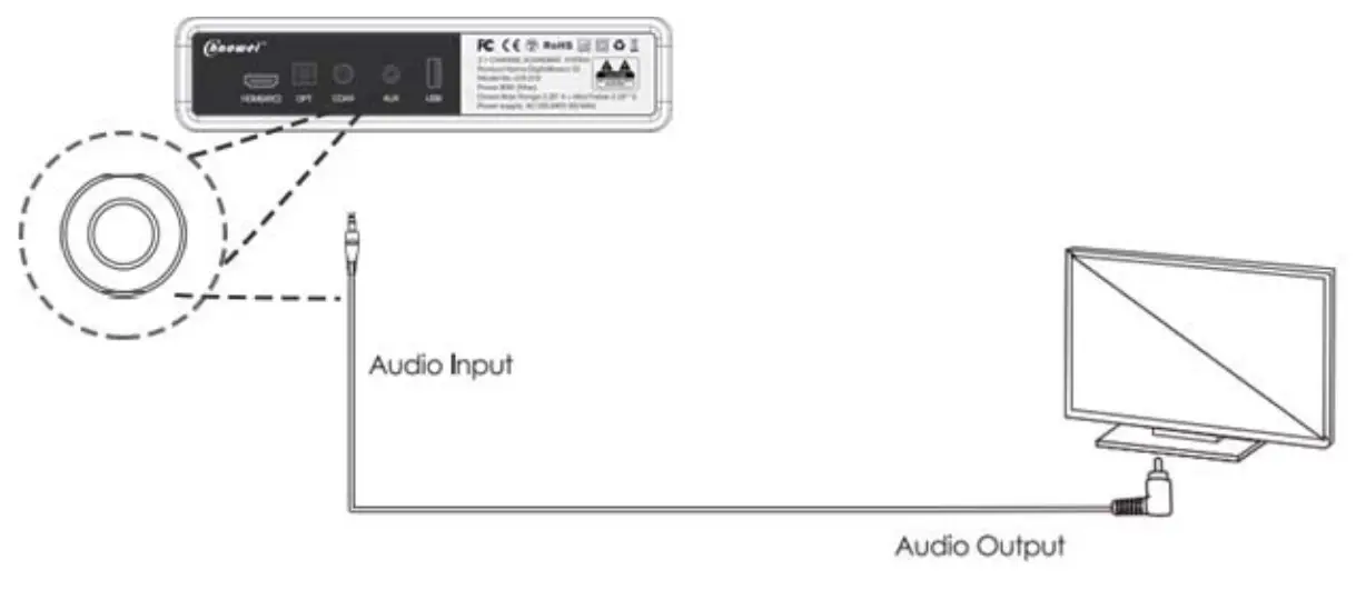 Chaowei CW210 DigitalBasics S2 37 Inch TV Soundbar Speaker - fig 10